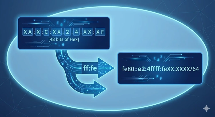 IPv6 Link-Local Address Generator
