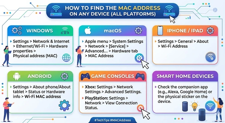 How to Find the MAC Address on Any Device (All Platforms) &mdash; complete visual guide