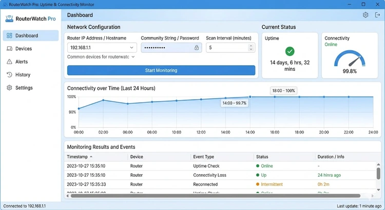 Dashboard showing router uptime statistics and connectivity monitoring tools