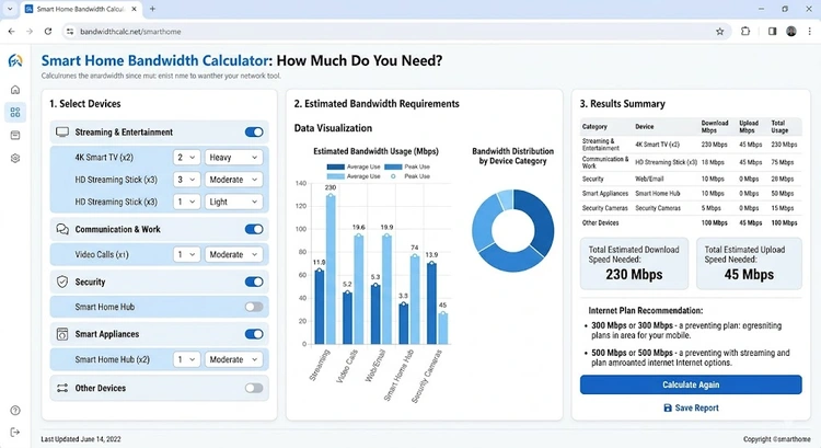 Smart Home Bandwidth Calculator: How Much Do You Need?