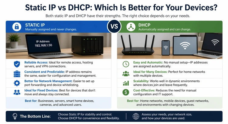 Static IP vs DHCP: Which Is Better for Your Devices? — complete visual guide showing address assignment, lease times, and use cases